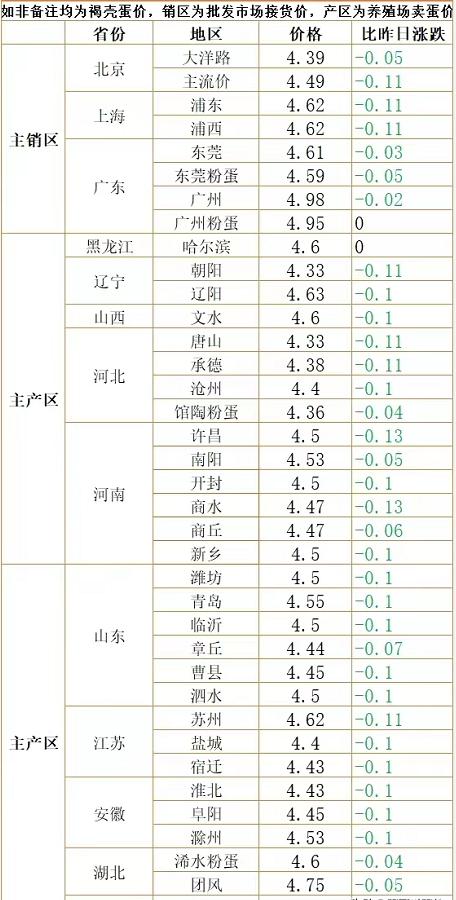 2018年羊价走势分析_近期羊价格走势分析及后市行情预测