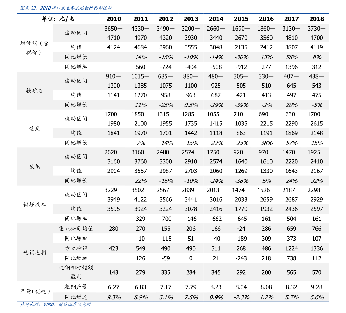 2018年羊价走势分析_近期羊价格走势分析及后市行情预测