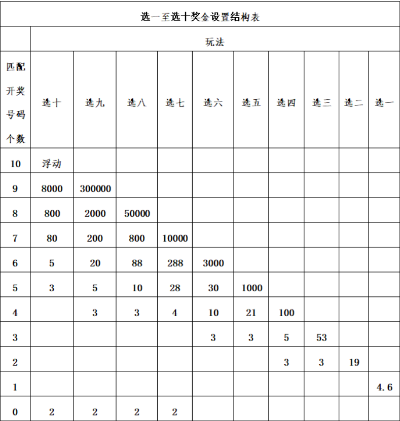 关于彩经网快乐8走势图一定牛的信息