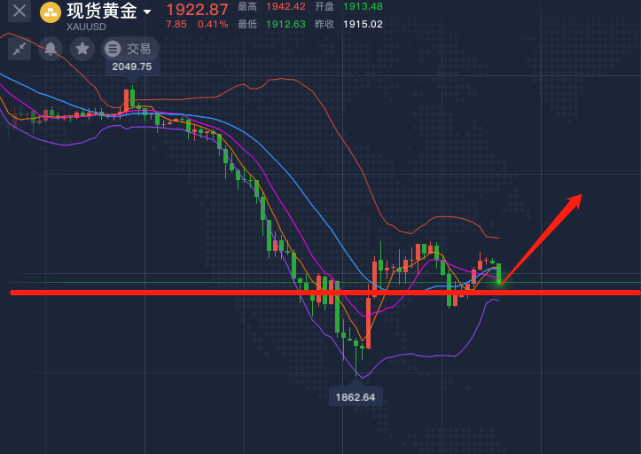 512黄金原油最新走势_黄金原油走势分析最新消息