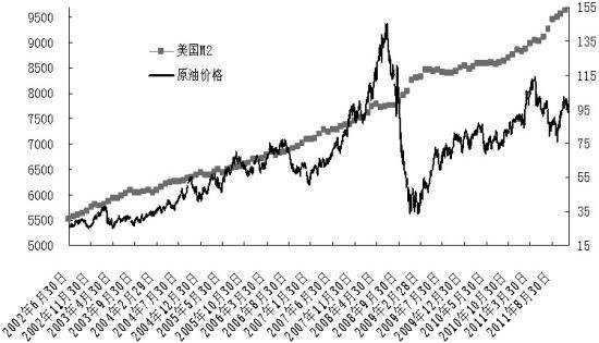 美国原油最新行情走势_美国国际原油走势实时行情图