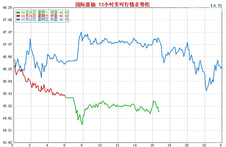 美国原油最新行情走势_美国国际原油走势实时行情图