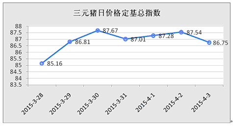 山东国际线路价格走势的简单介绍