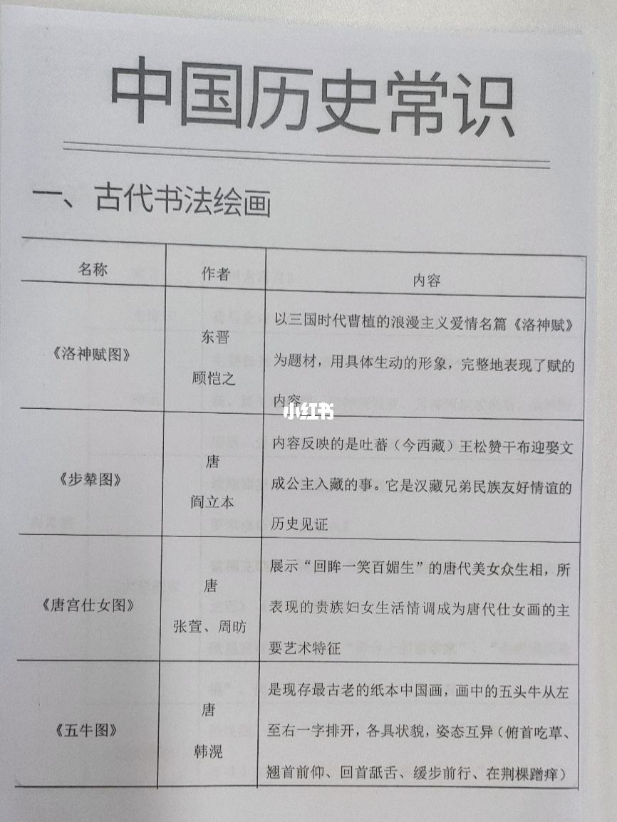 包含省考常识每日记住19讲的词条