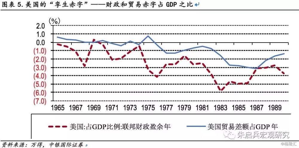 关于广场协议前美国通胀率历史走势图的信息