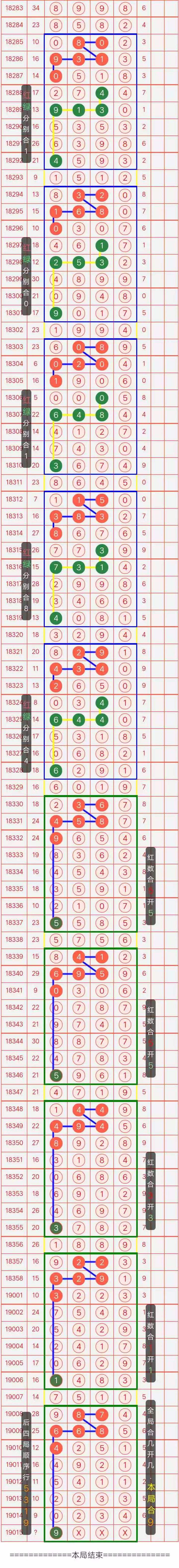 排列五20290期规律走势图_排列五走势图综合版最近200期