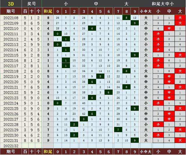 3d和值走势图带连线专业版老版_3d和值走势图带连线专业版老版3D和值觉感走势图