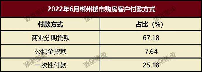 2022年2月房价走势郴州市_郴州市二手房价2020最新价格