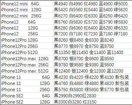 湛江威力电子产品价格走势的简单介绍