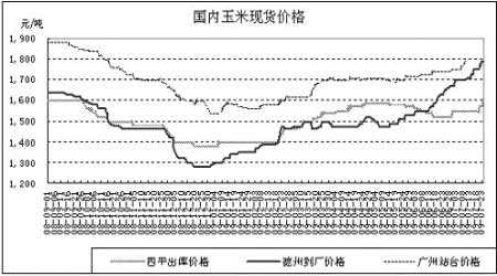 河南玉米最新行情走势_河南玉米价格最新行情走势