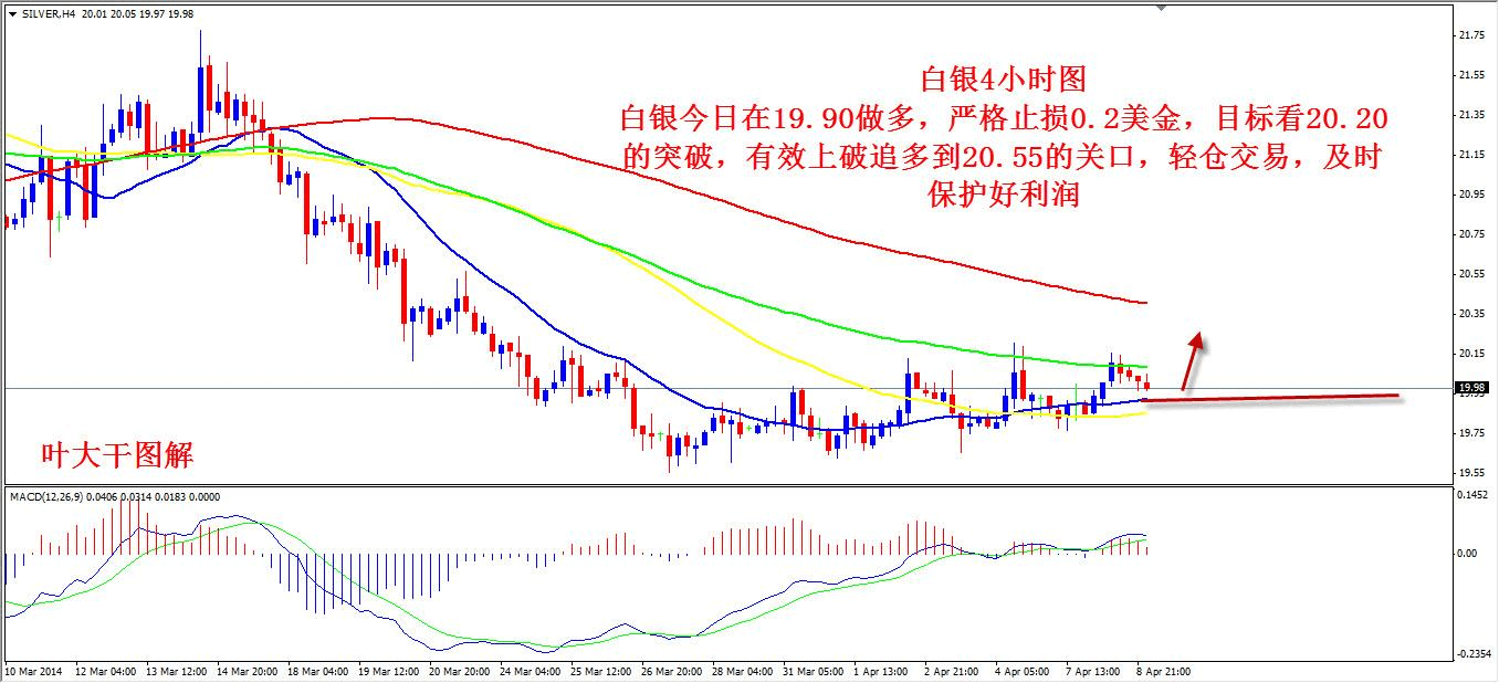 白银短线最新走势分析_今日白银走势分析最新预测