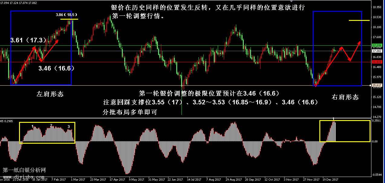 白银短线最新走势分析_今日白银走势分析最新预测