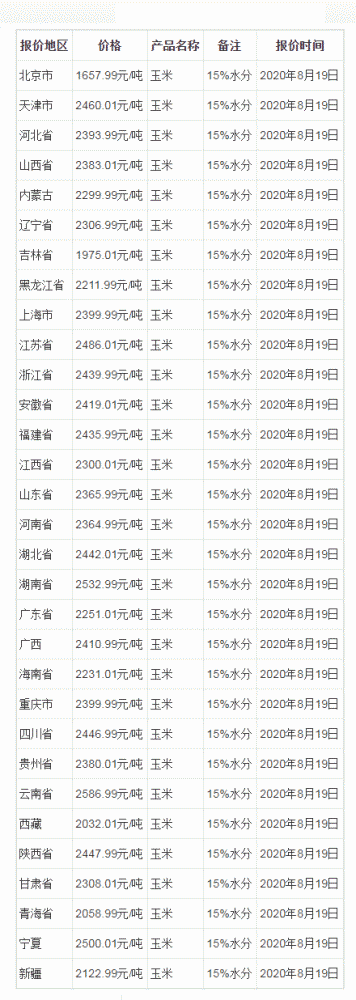 6月7月玉米价格走势_6月1日玉米价格最新行情