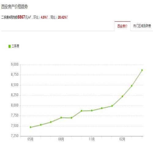 固安二手房房价走势图_2017固安房价走势图