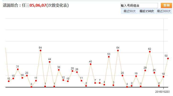 广东十一选五走势图定牛_广东十一选五走势图_一定牛