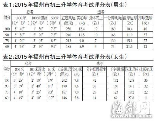 2018福州体育中考_2022年福州体育中考