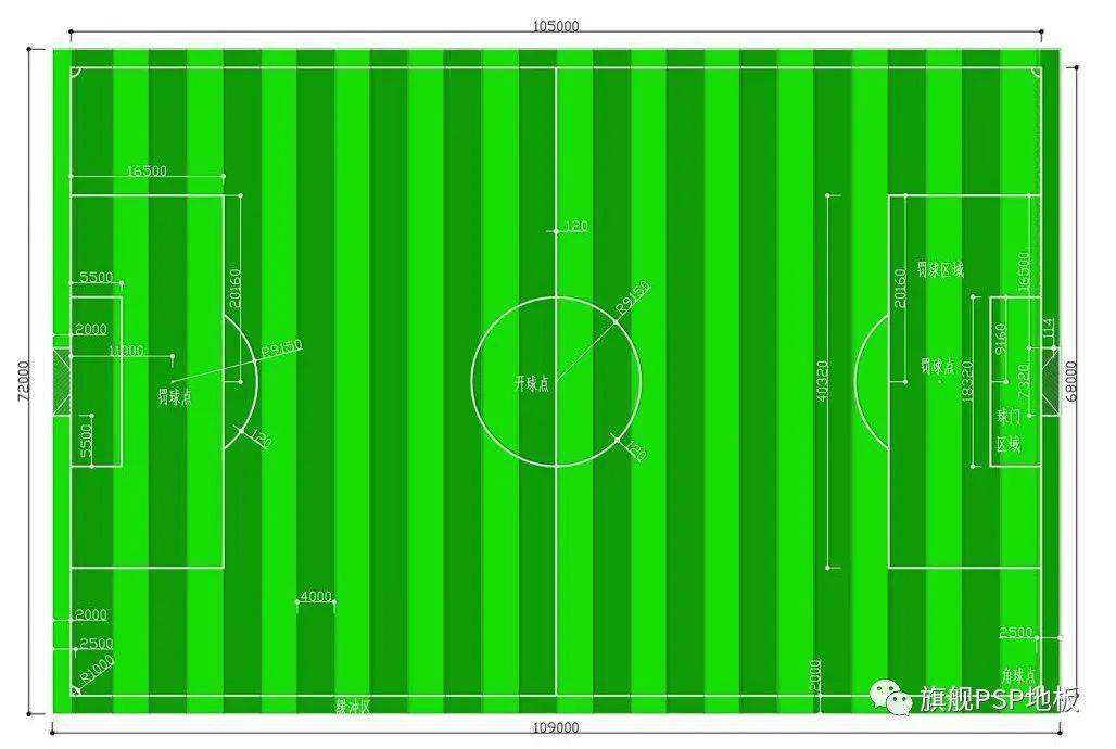 各足球场尺寸_标准足球场尺寸面积足球场尺寸