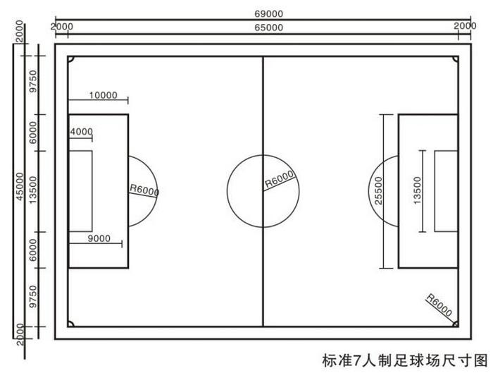 7人标准足球场尺寸_7人足球场标准尺寸是多少米