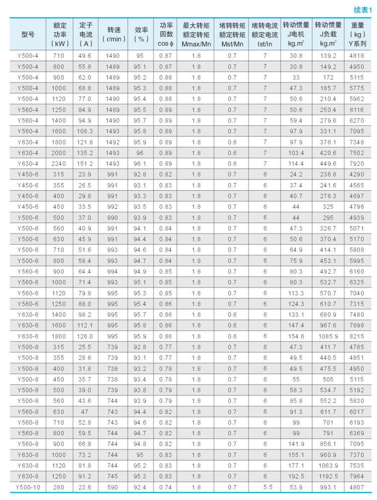 关于常州优势三相异步电机价格走势的信息