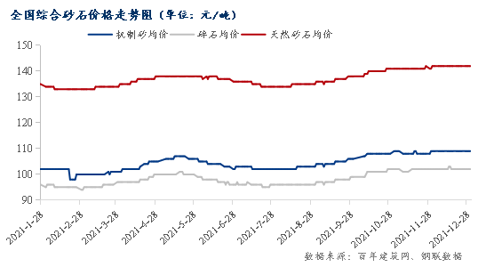 包含密云区特制建筑材料价格走势的词条