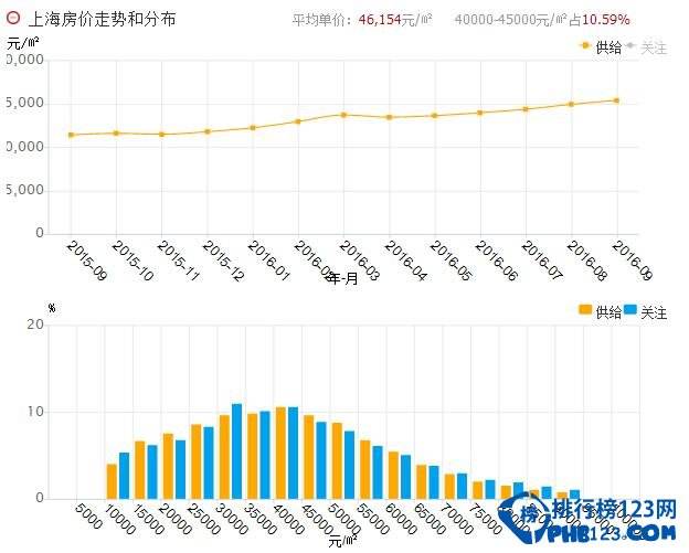 上海杨浦区最新房价走势_上海杨浦区二手房价走势图