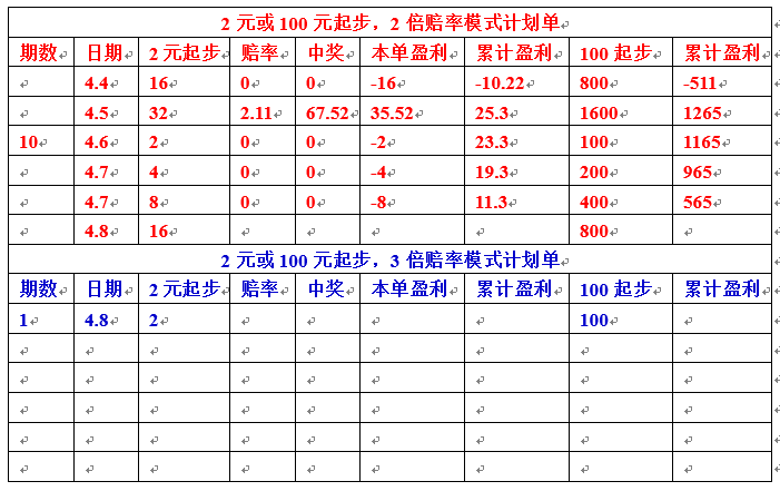 竞彩足球2串1计划表_竞彩足球2串1推荐网站