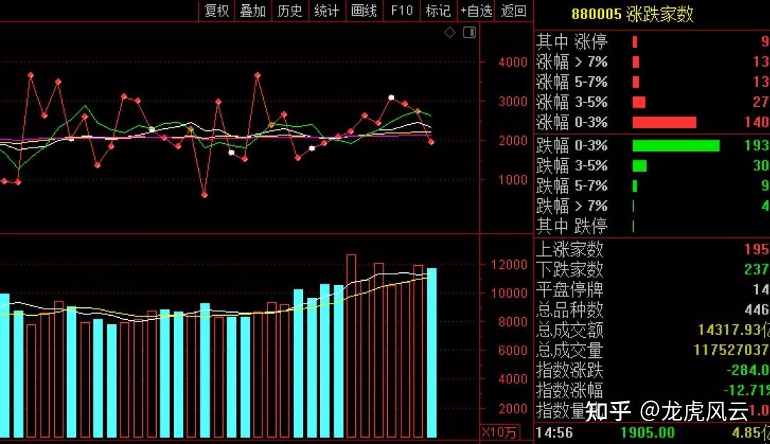 关于金银走势分化近期总体强势运行的信息