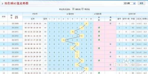 双色球041历史五种走势图_双色球040期历史同期走势图