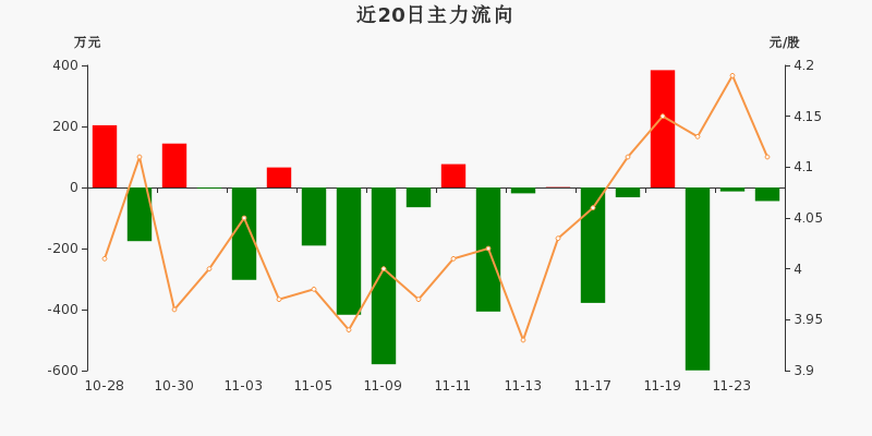 湖北能源股票今日走势_股票湖北能源今天什么价