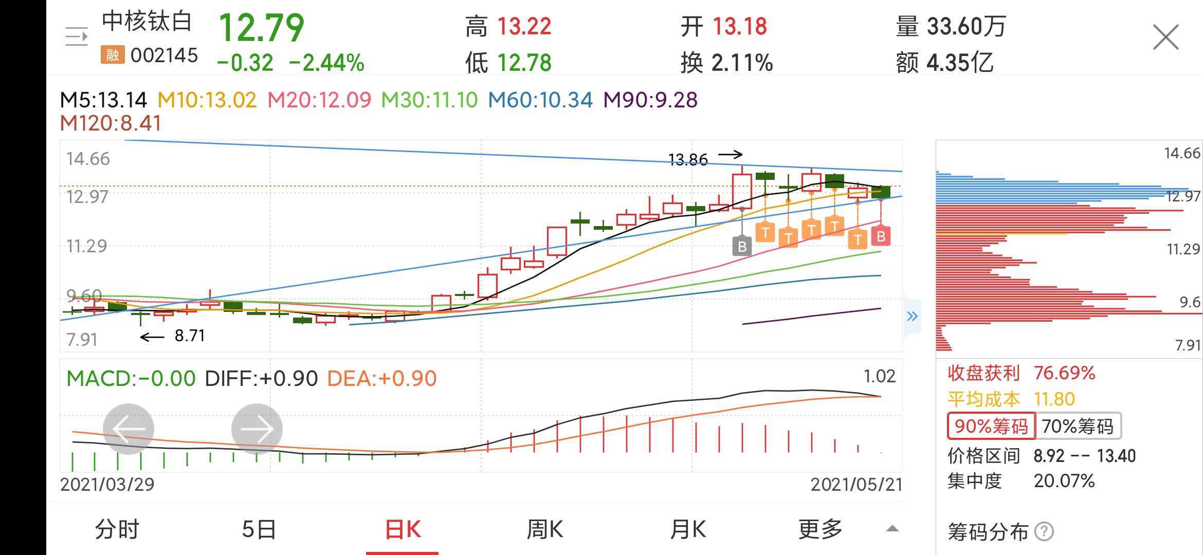 湖北能源股票今日走势_股票湖北能源今天什么价