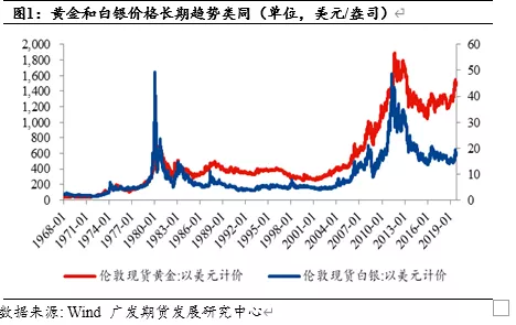 和讯网纸白银价格走势_和讯白银价格走势图分析