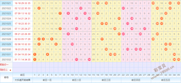 大乐透彩宝贝走势图前区_彩宝贝儿大乐透基本走势图