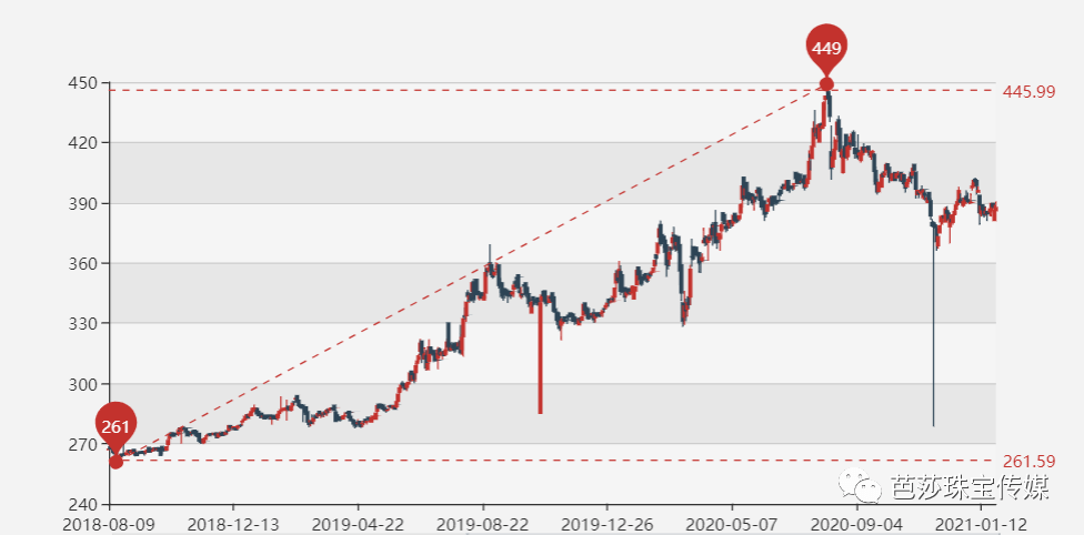 2021黄金走势的行情分析_2021年下半年黄金行情走势分析