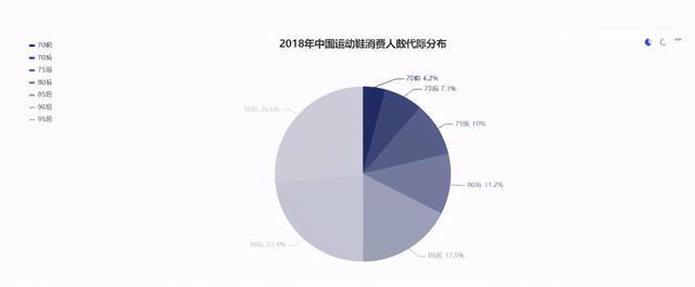 包含识货里的球鞋价格走势图的词条