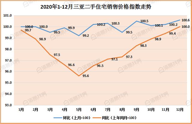 三亚房价近几年走势图_三亚房价走势2016,三亚房价均价