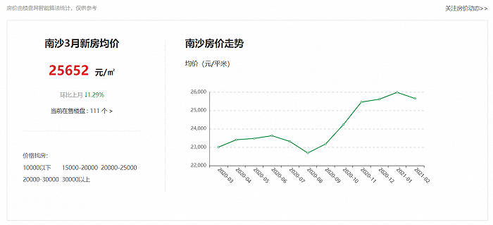 广州市房价2019年走势_广州市房价2019最新价格