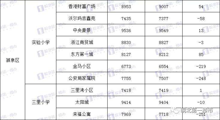 阜阳城南二手房价格走势_阜阳城南新区二手房最新房价