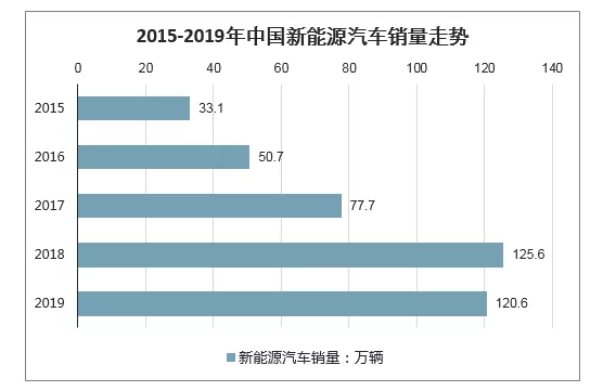 中国新能源汽车销售对比_中国新能源汽车市场份额排名