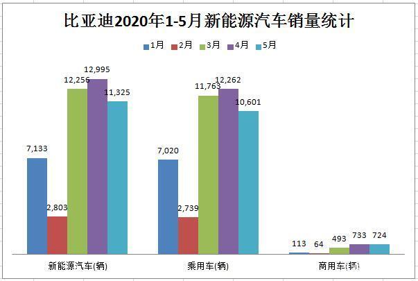 中国新能源汽车销售对比_中国新能源汽车市场份额排名