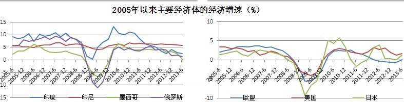 关于中国近现代经济成分的发展走势图的信息