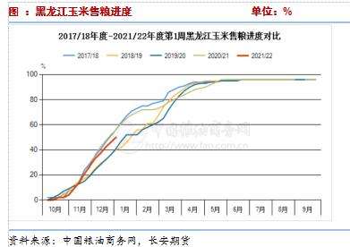 玉米行情走势分析预测_玉米价格行情走势分析预测