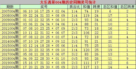 大乐透历史同期浙江全部走势_2014新版浙江大乐透走势图