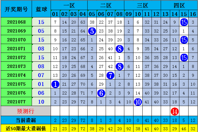 必中双色球61双色球走势_双色球61精选一注今天预测