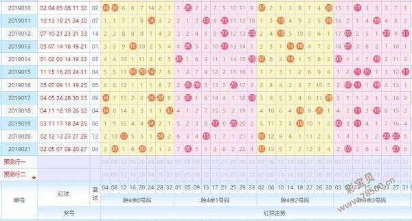 必中双色球61双色球走势_双色球61精选一注今天预测