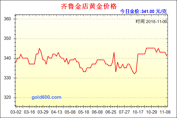 山东今日黄金价格走势_今日山东黄金股票今日价格