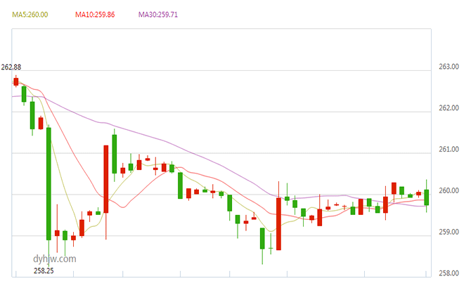 山东今日黄金价格走势_今日山东黄金股票今日价格