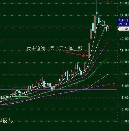 包含绝地反击股票逆转走势的词条