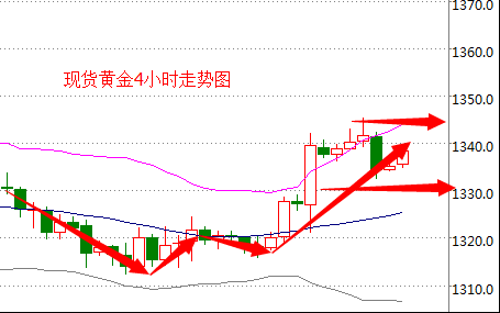 近两年黄金价格走势图_黄金近年来价格走势图分析