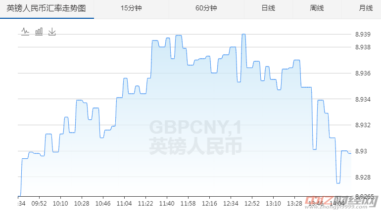 南非兰特兑换人民币近5年走势图_南非兰特汇率对人民币历史价格2019