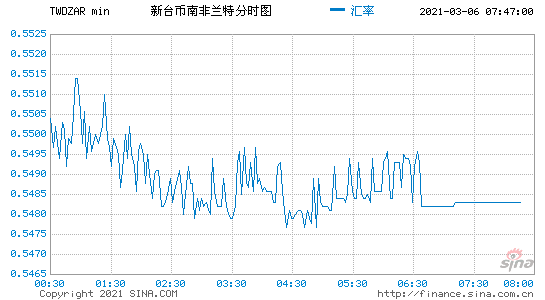 南非兰特兑换人民币近5年走势图_南非兰特汇率对人民币历史价格2019